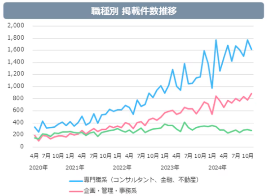 タダリザーブ｜月額無料で使える予約管理システム