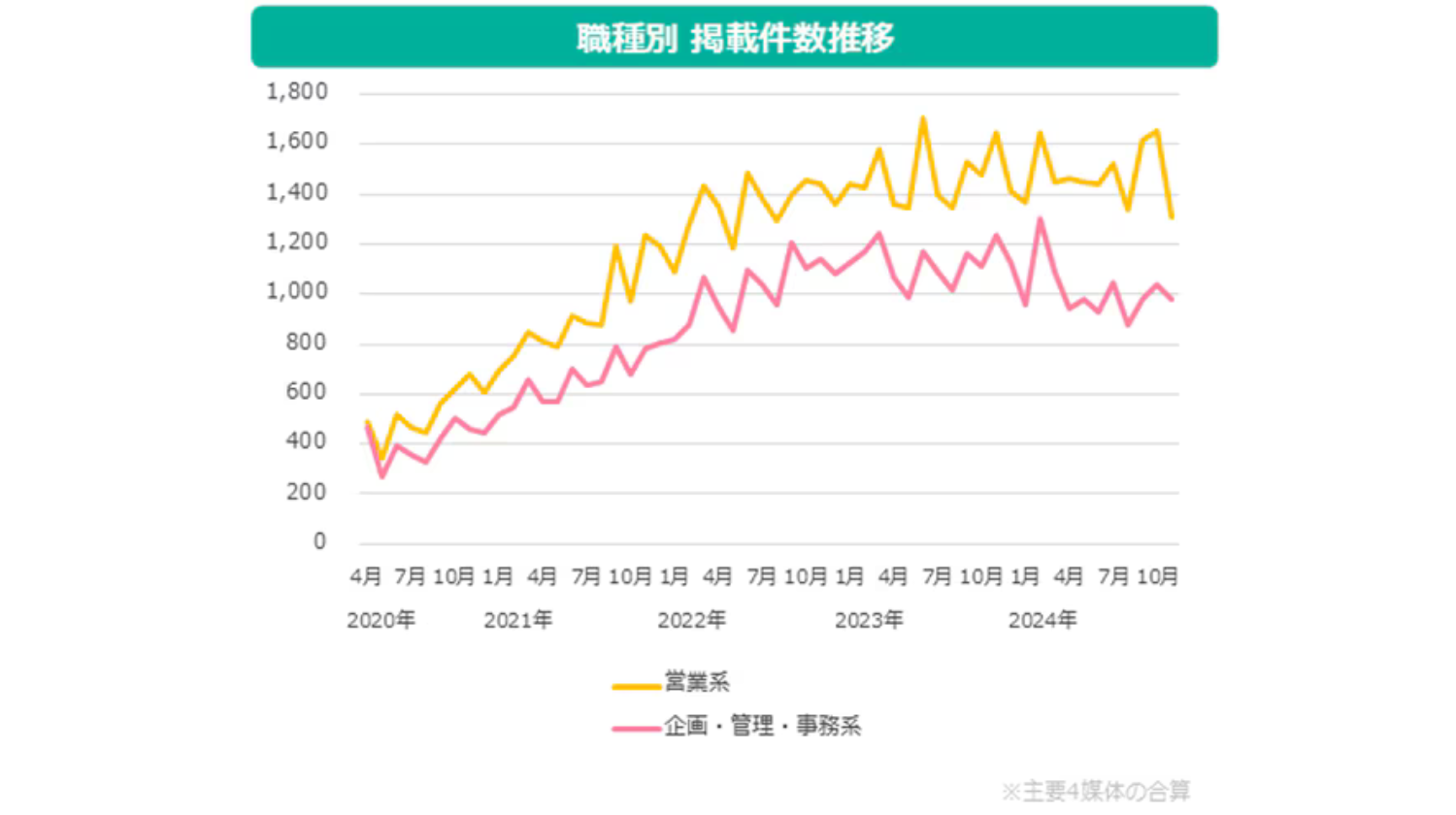 タダリザーブ｜月額無料で使える予約管理システム