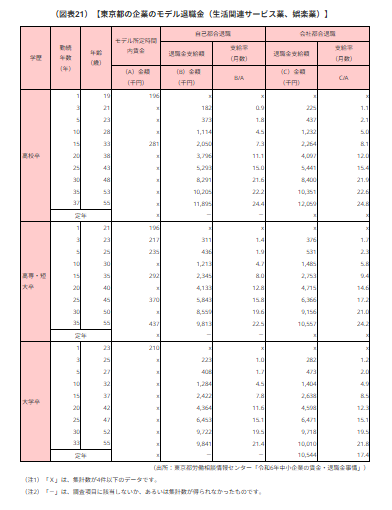 タダリザーブ｜月額無料で使える予約管理システム